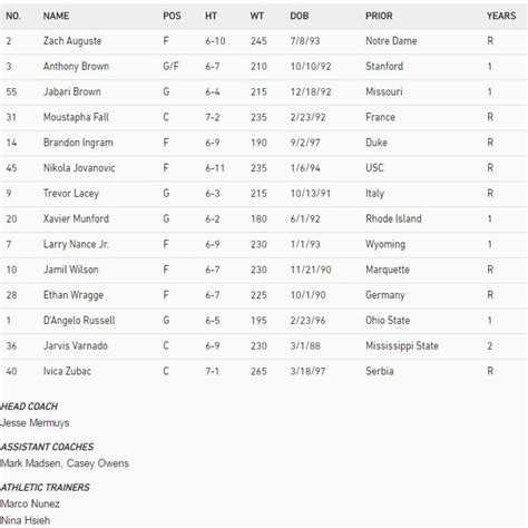 lakers summer league roster 2016